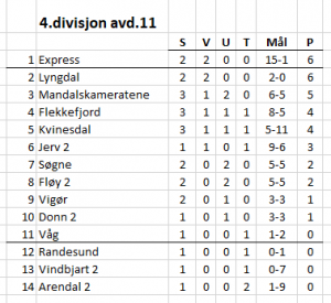 tabell fjerde