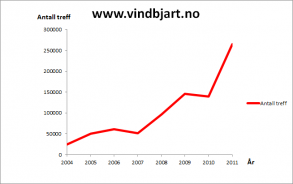 www.vindbjart.no_